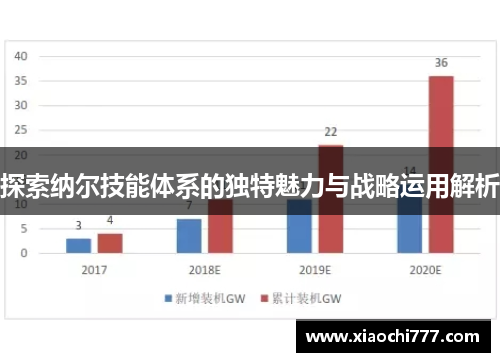 探索纳尔技能体系的独特魅力与战略运用解析